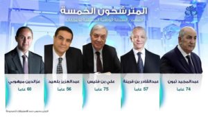 هذه القائمة النهائية للمترشحين لرئاسيات 12 ديسمبر