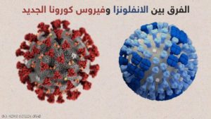 ما الفرق بين أعراض الإنفلونزا وفيروس كورونا الجديد